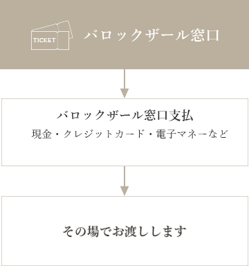 バロックザール窓口