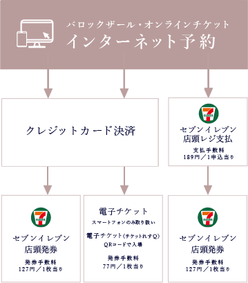 インターネット予約