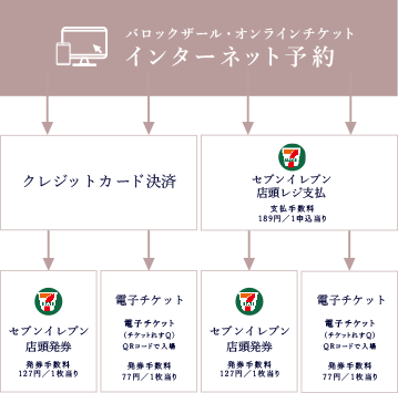 インターネット予約
